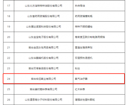 Hongyuan Oxygen Industry under the Bright Stone Innovation Group won ‘The Second Batch of Manufactur